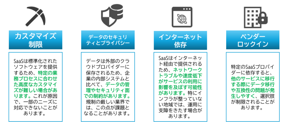 デメリット