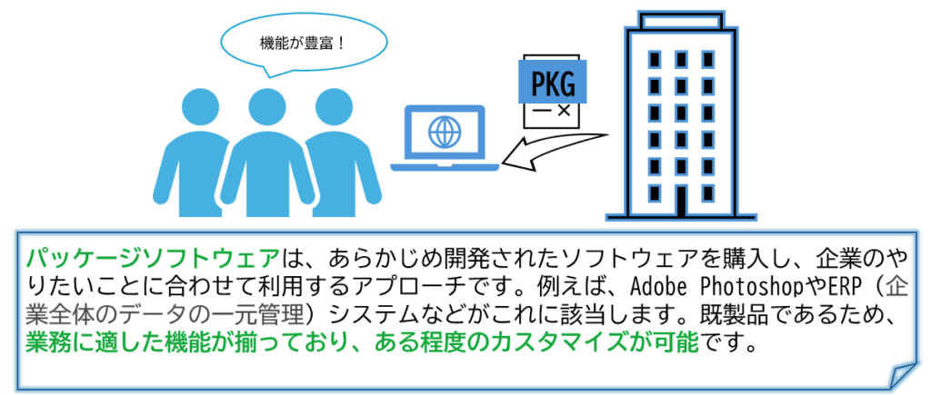 パッケージソフトウェア