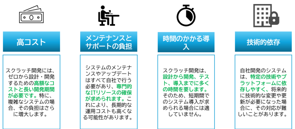 デメリット