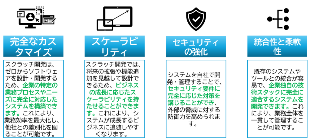 メリット