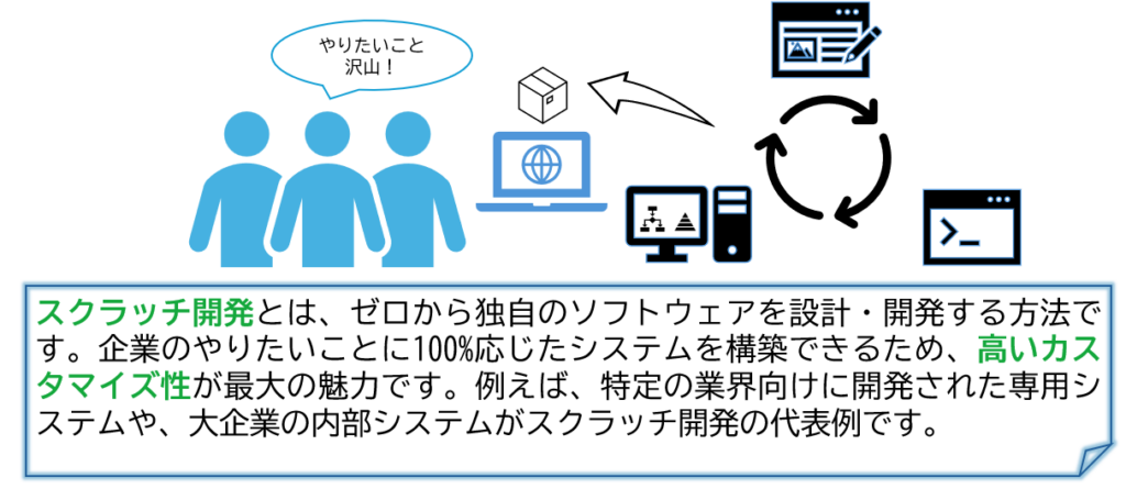 スクラッチ開発