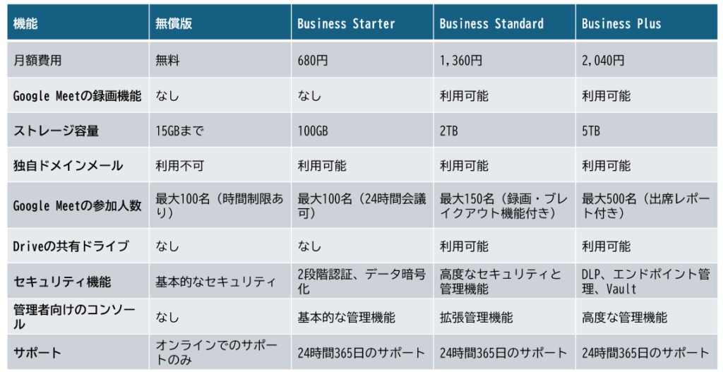 無料版と有料版の違い