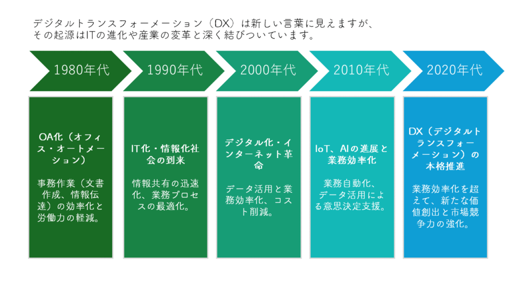 具体例