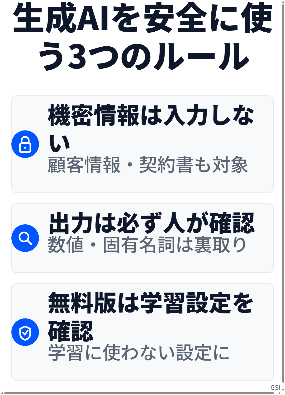 生成AIを業務で活用するとき安全を守る3つのルール（機密情報を入力しない・出力は人が確認する・無料版は学習利用設定を確認する）を示したカード図｜GSI